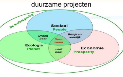 Duurzaamheidsfonds vraagt om projectvoorstellen